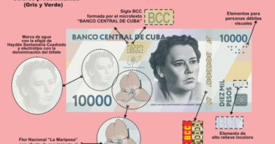 Banco Central anuncia nuevos billetes de 10 000 y 20 000 pesos